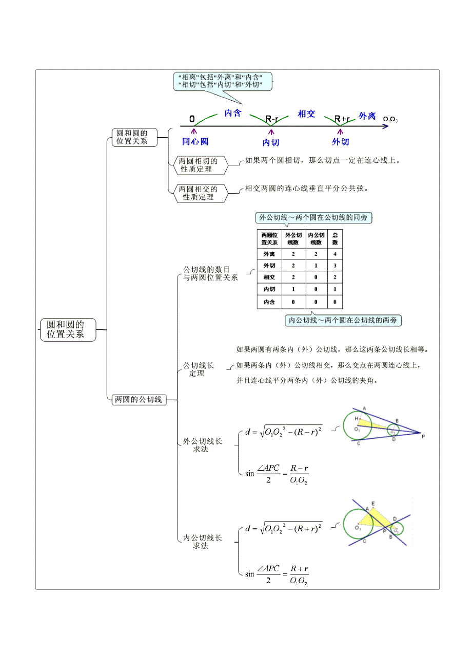 初中数学思维导图_第3页