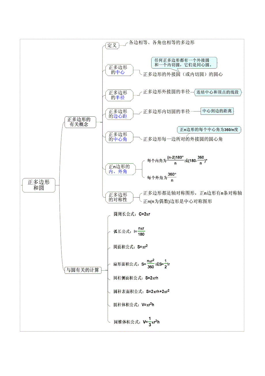 初中数学思维导图_第4页