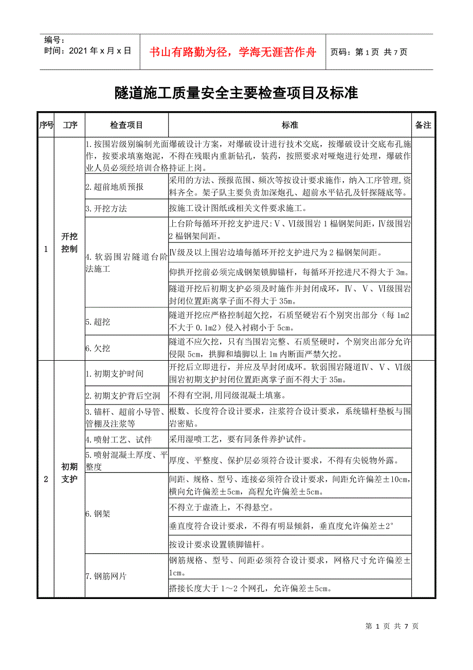 铁路建设隧道安全质量检查_第1页