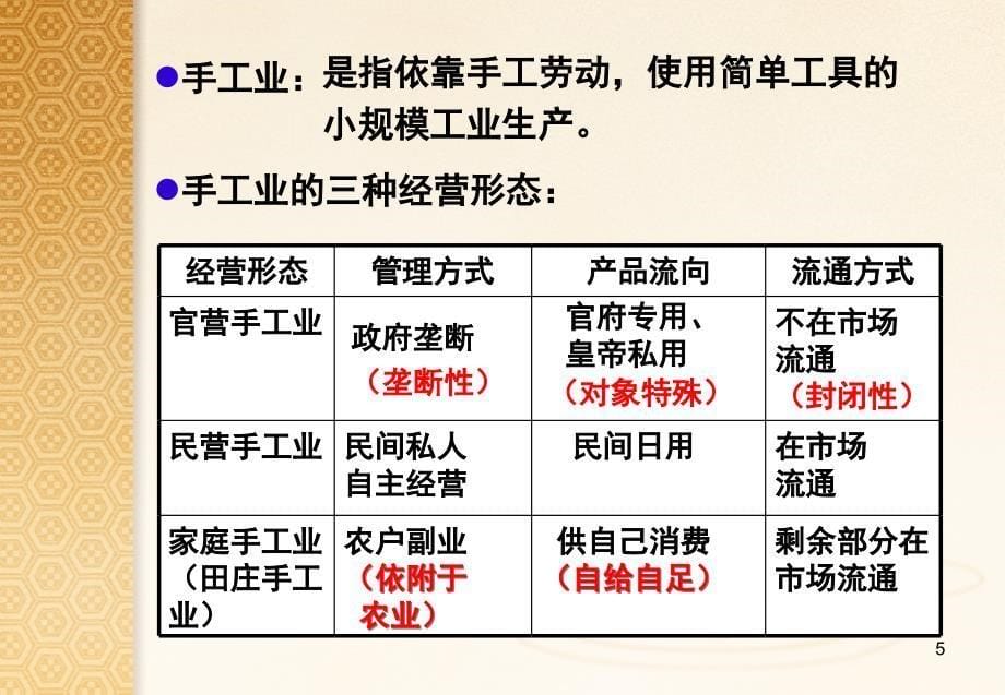 古代中国的手工业经济人民版PPT优秀课件_第5页