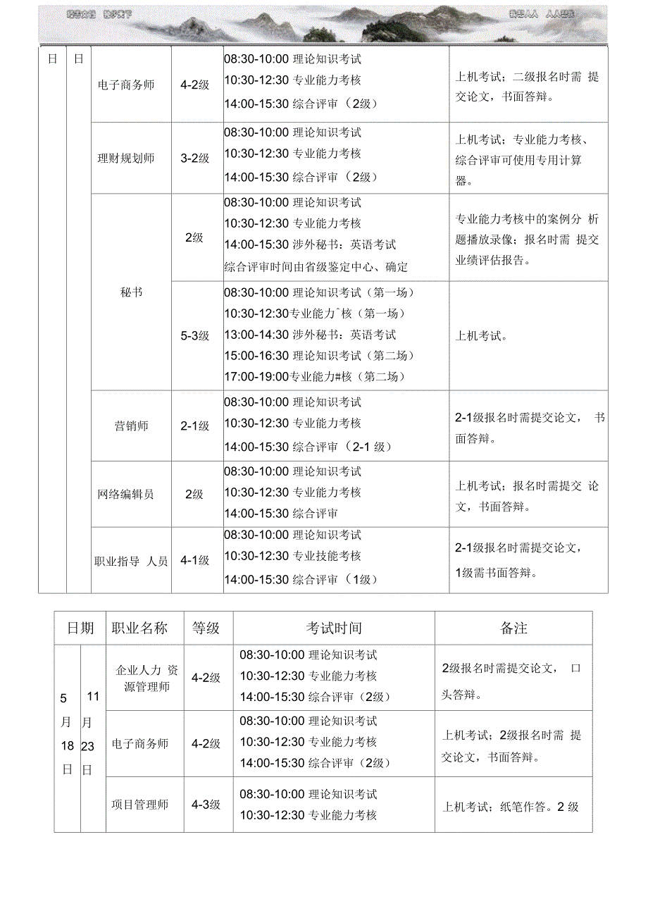 上半年国家职业资格考试培训班招生简章_第3页