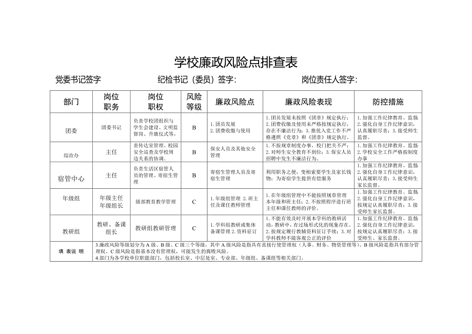 学校关键岗位廉政风险点排查表_第4页