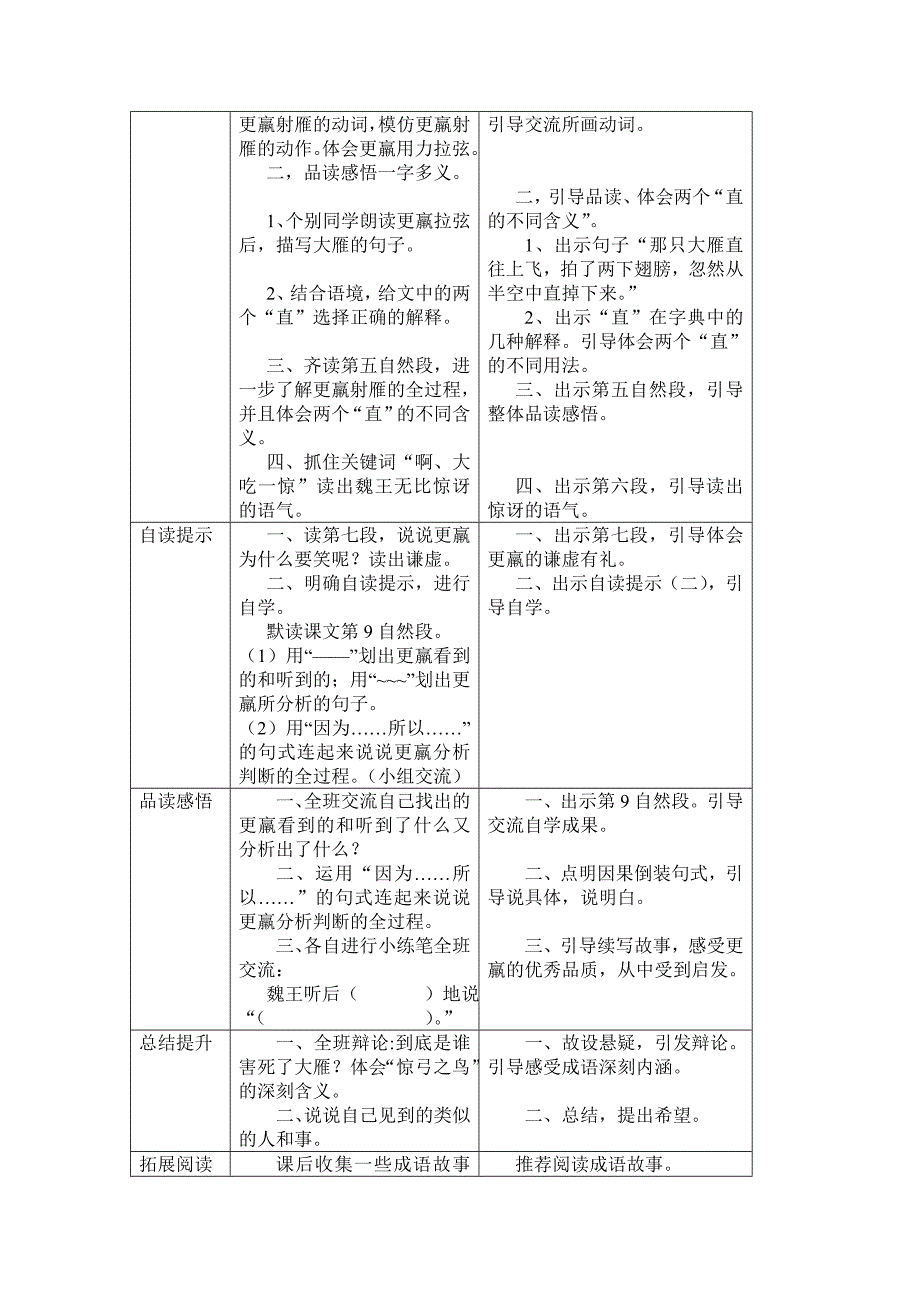 惊弓之鸟导学案_第2页