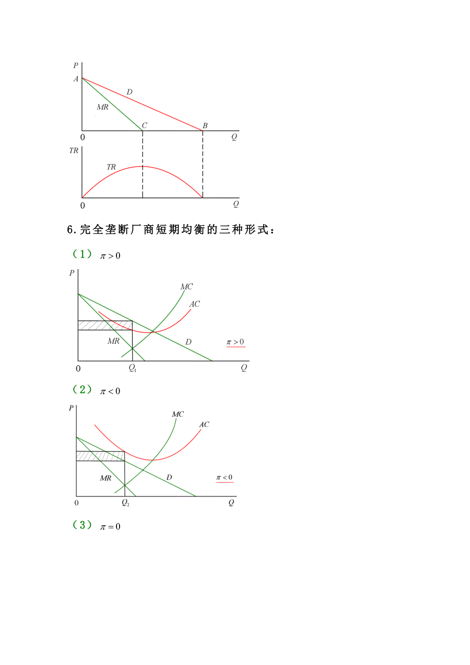 第7章不完全竞争的市场理论_第4页