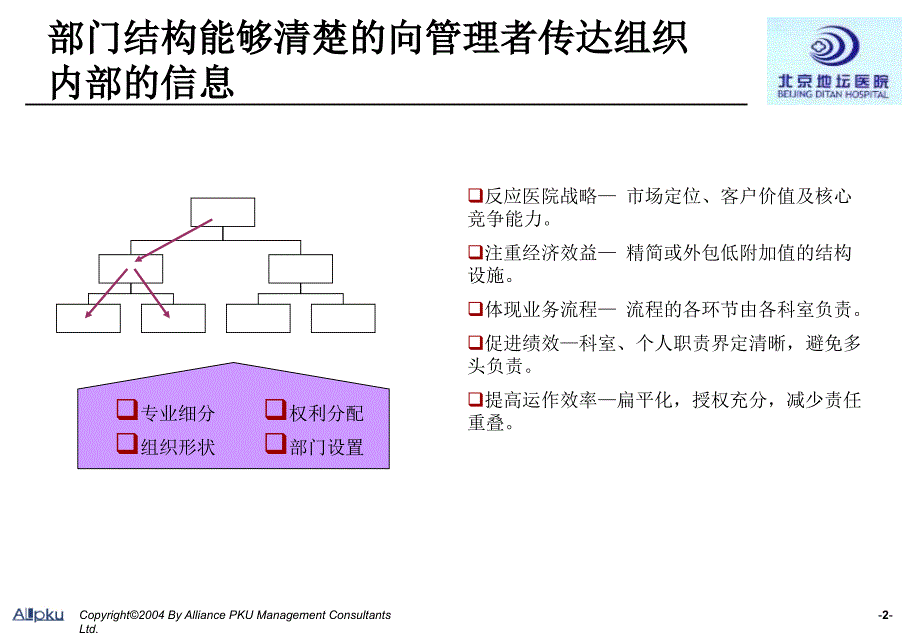 组织结构梳理(提交版)-lin_第3页