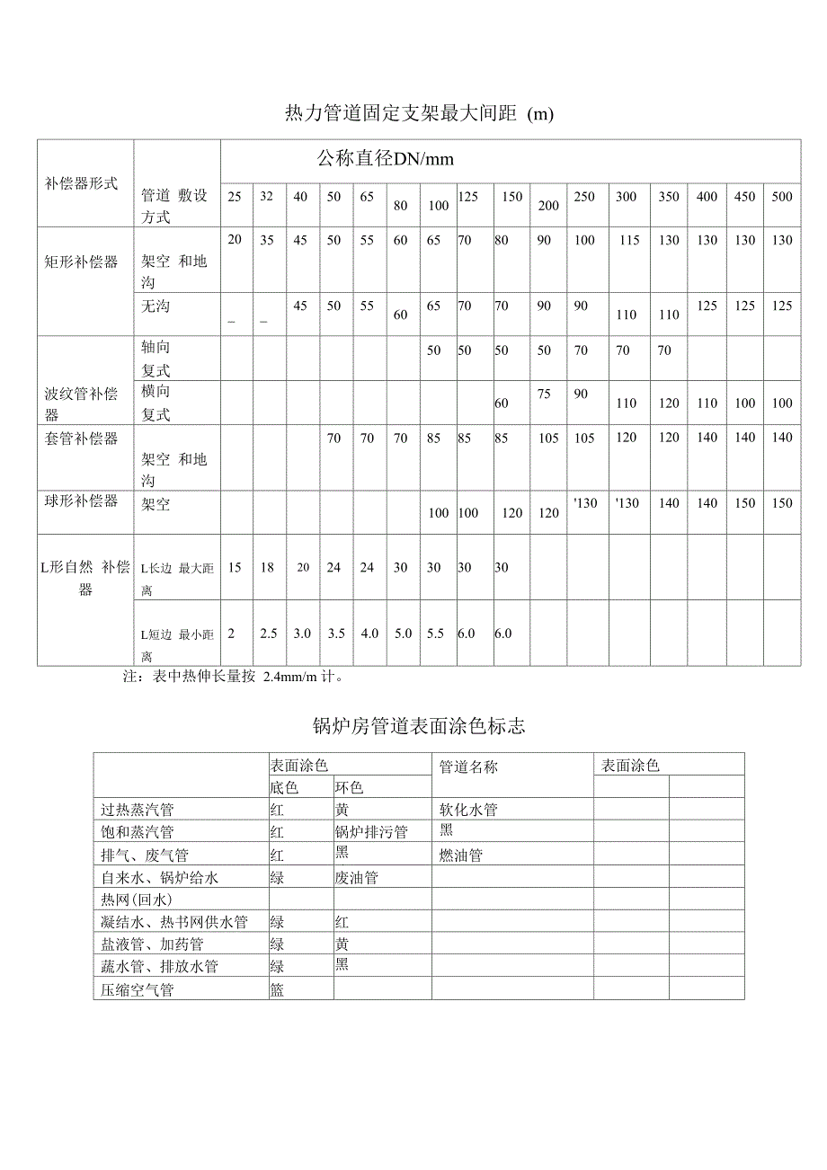 电缆最小允许弯曲半径_第4页