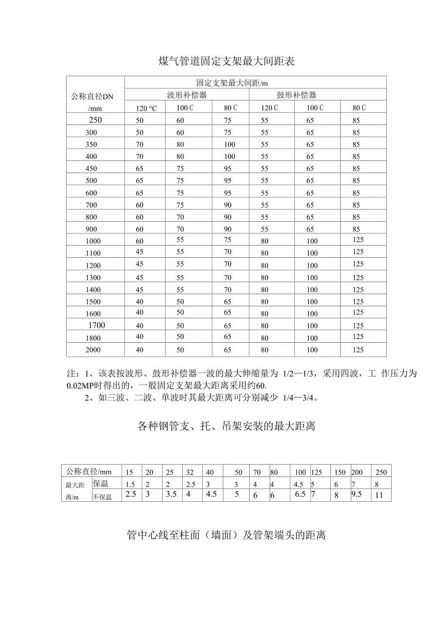 电缆最小允许弯曲半径_第5页