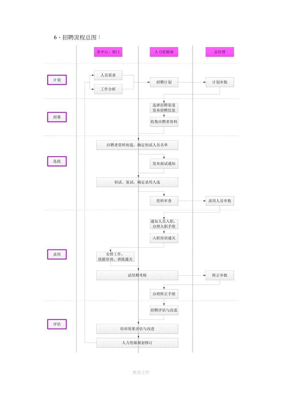 招聘管理制度_第5页