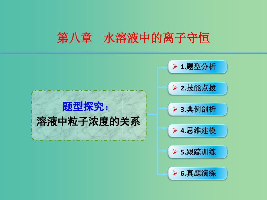 高考化学一轮复习 8.14题型探究 溶液中粒子浓度的关系课件 (2).ppt_第1页