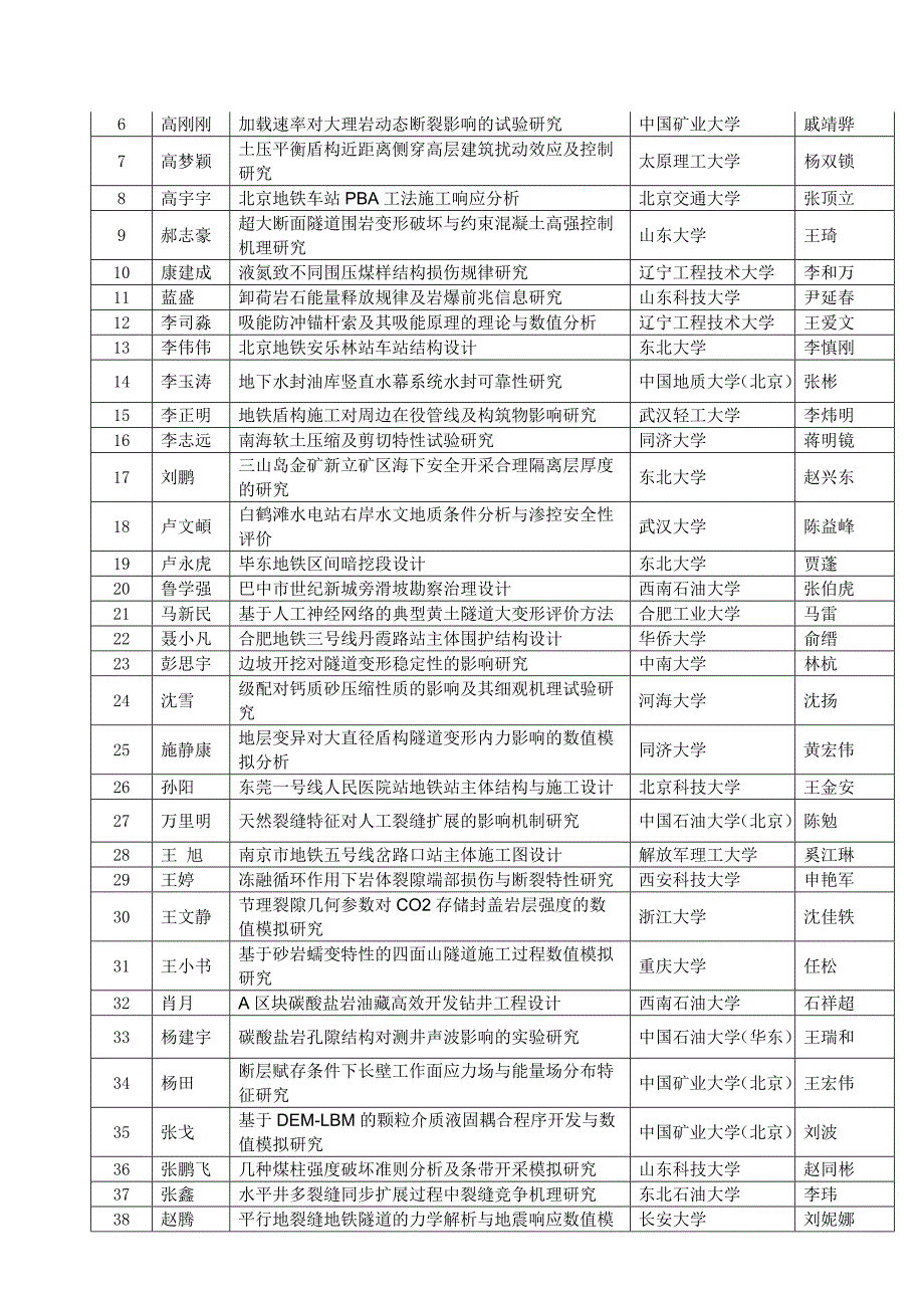 2017年全国岩石力学与工程优秀毕业设计论文奖_第2页