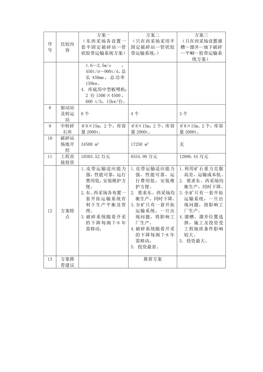 开拓运输系统方案比较.doc_第3页