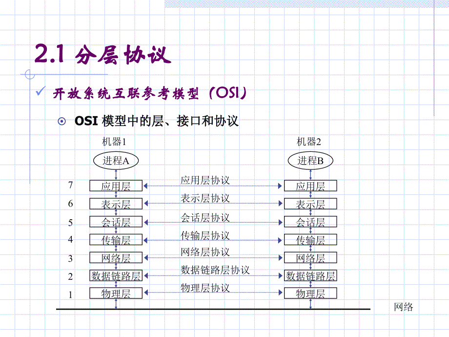 第二章分布式系统的通信_第2页