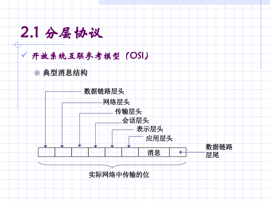 第二章分布式系统的通信_第3页