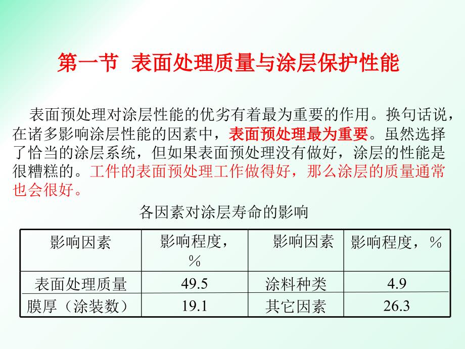 一般工艺喷涂过程技术---前处理-共55页PPT课件_第3页