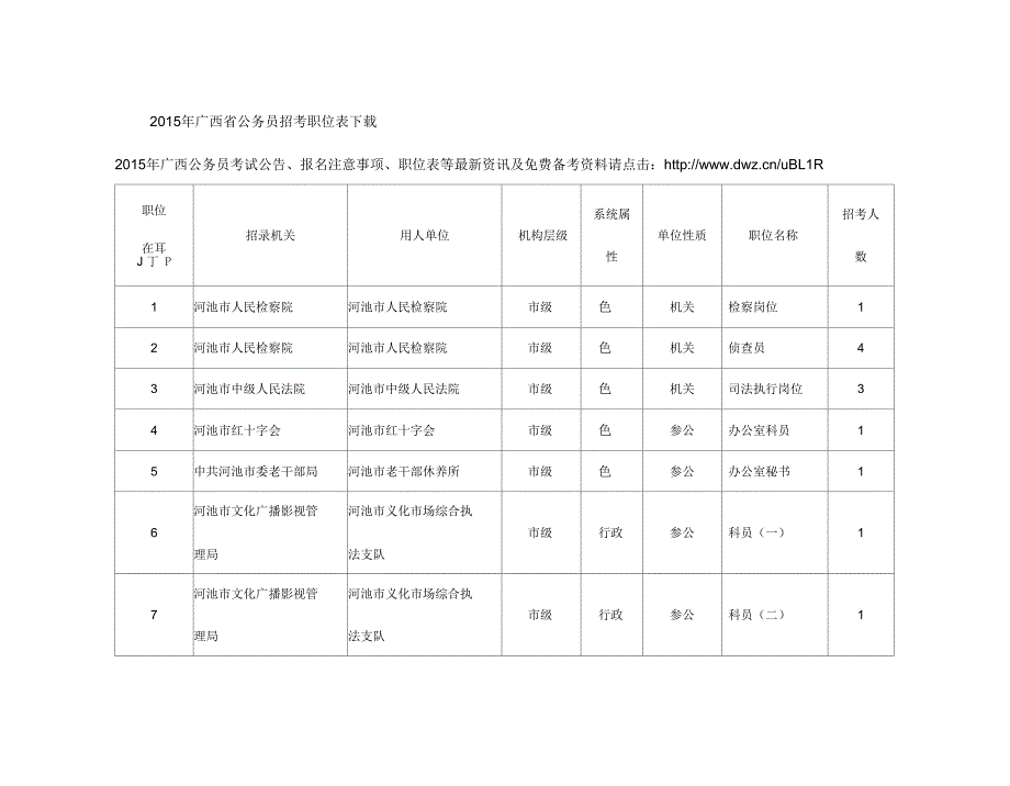 广西省公务员招考职位表_第2页