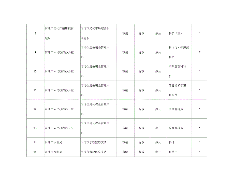 广西省公务员招考职位表_第3页