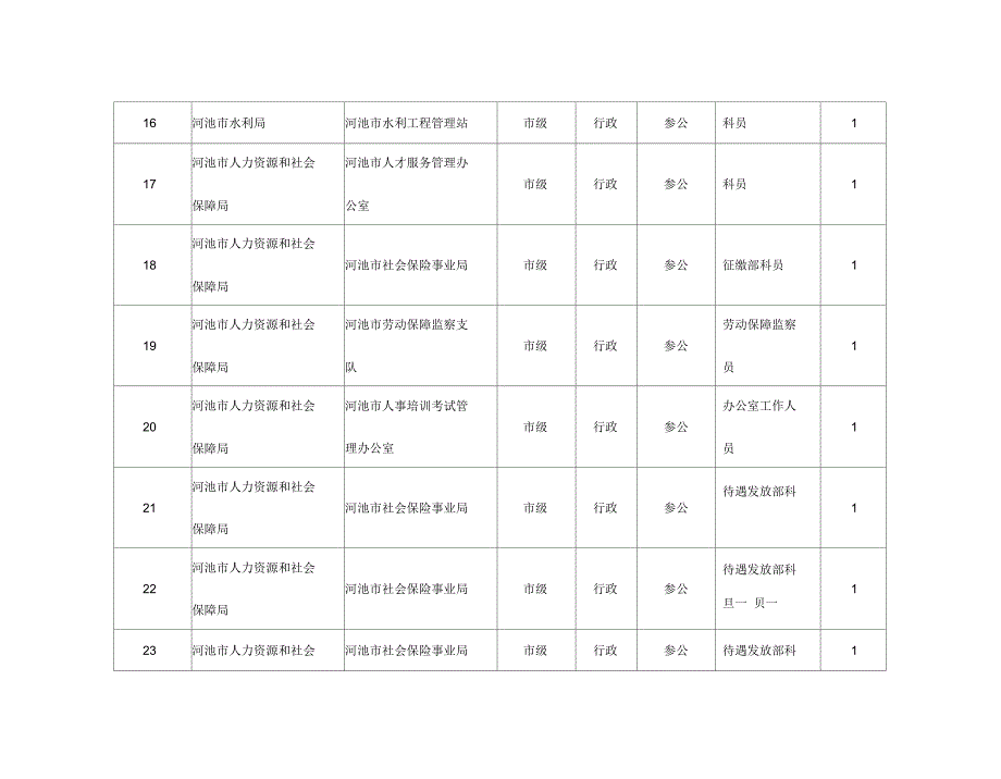 广西省公务员招考职位表_第4页