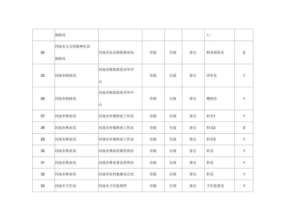 广西省公务员招考职位表_第5页