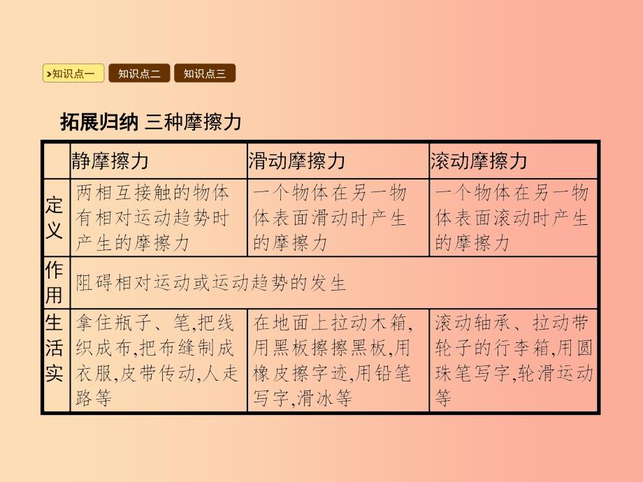 八年级物理下册8.3摩擦力课件-新人教版.ppt_第3页