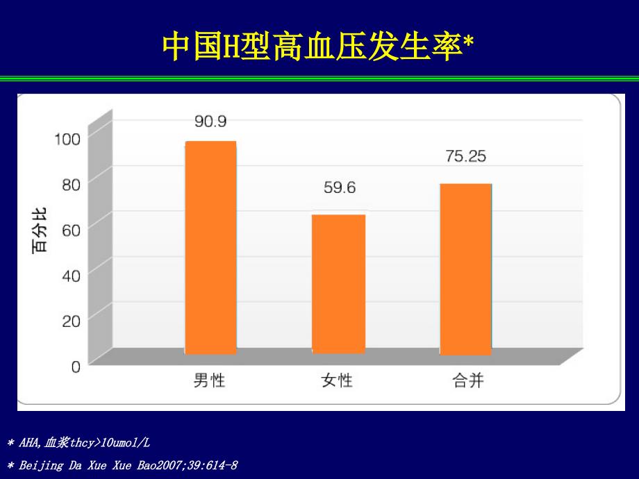 H型高血压的规范化治疗_第4页