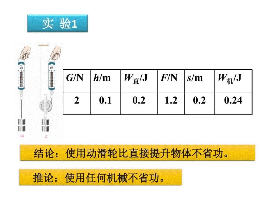 探究使用机械是否省功PPT课件1北师大版_第5页