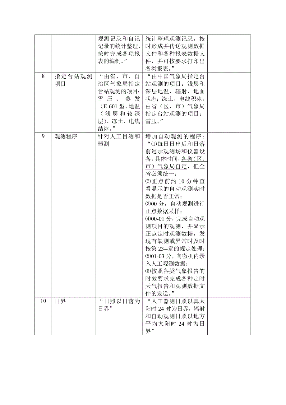 地面气象观测规范新旧规定对照表_第2页