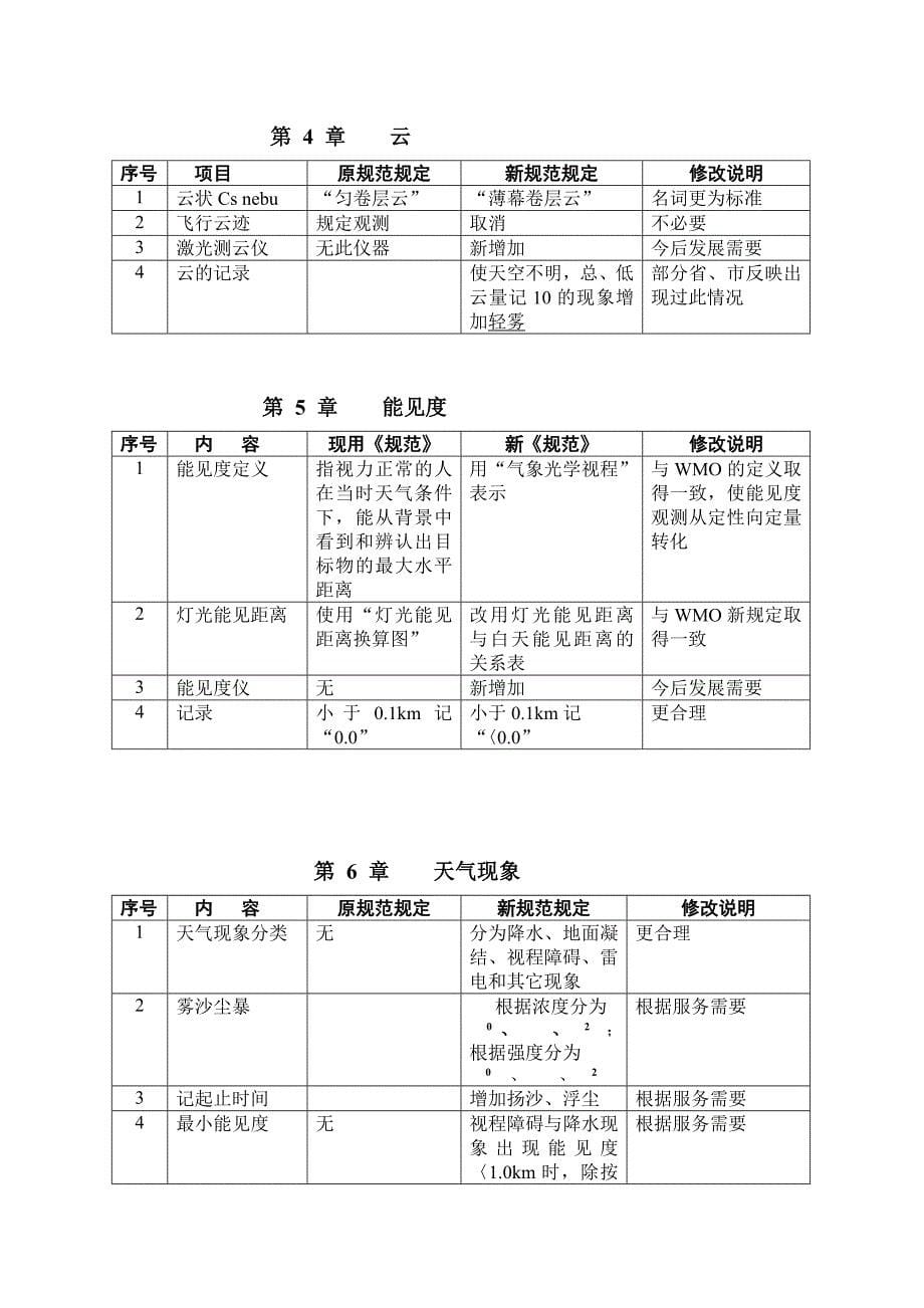 地面气象观测规范新旧规定对照表_第5页