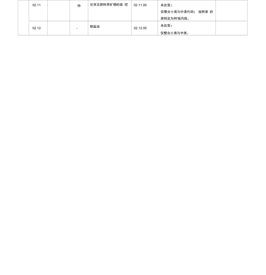 质量管理体系认证业务范围分组与分级_第4页