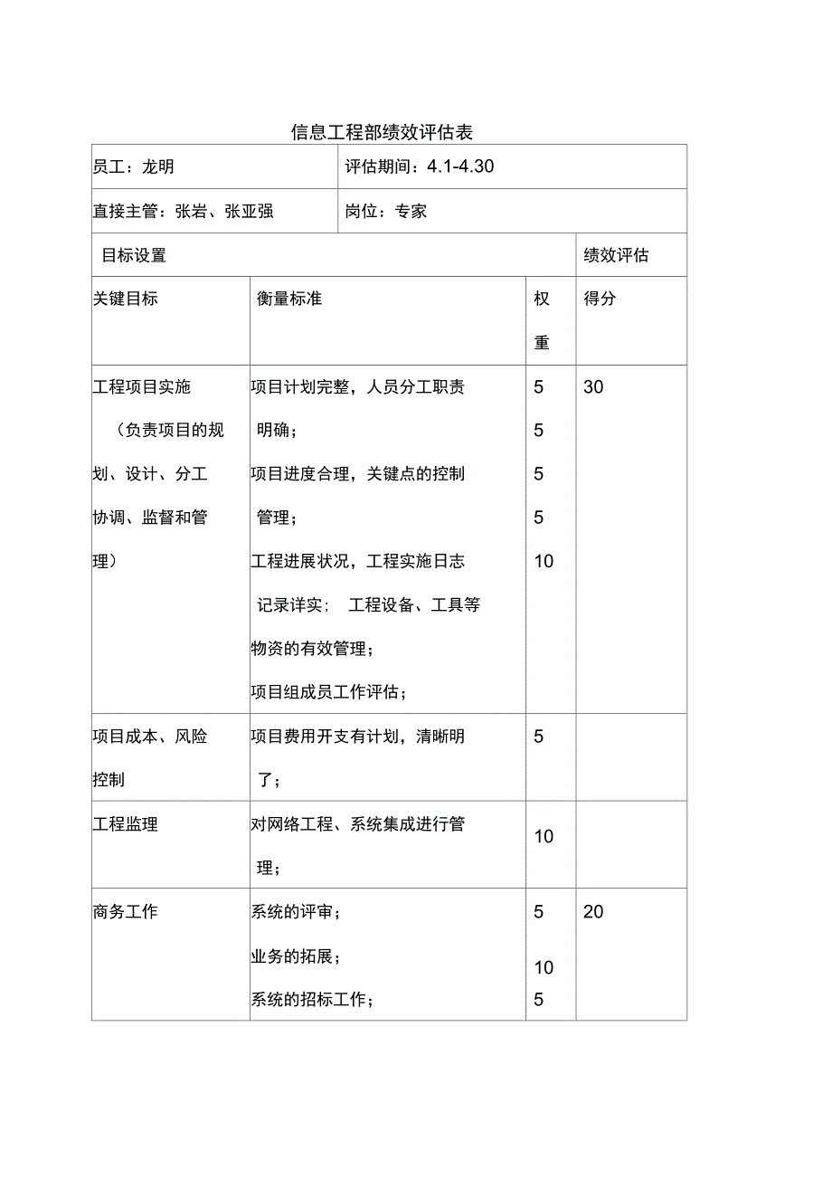 信息工程部绩效评估表个人_第1页