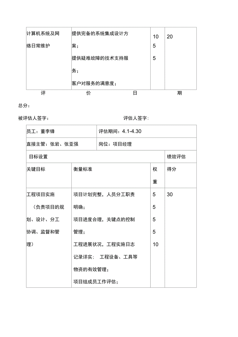 信息工程部绩效评估表个人_第4页