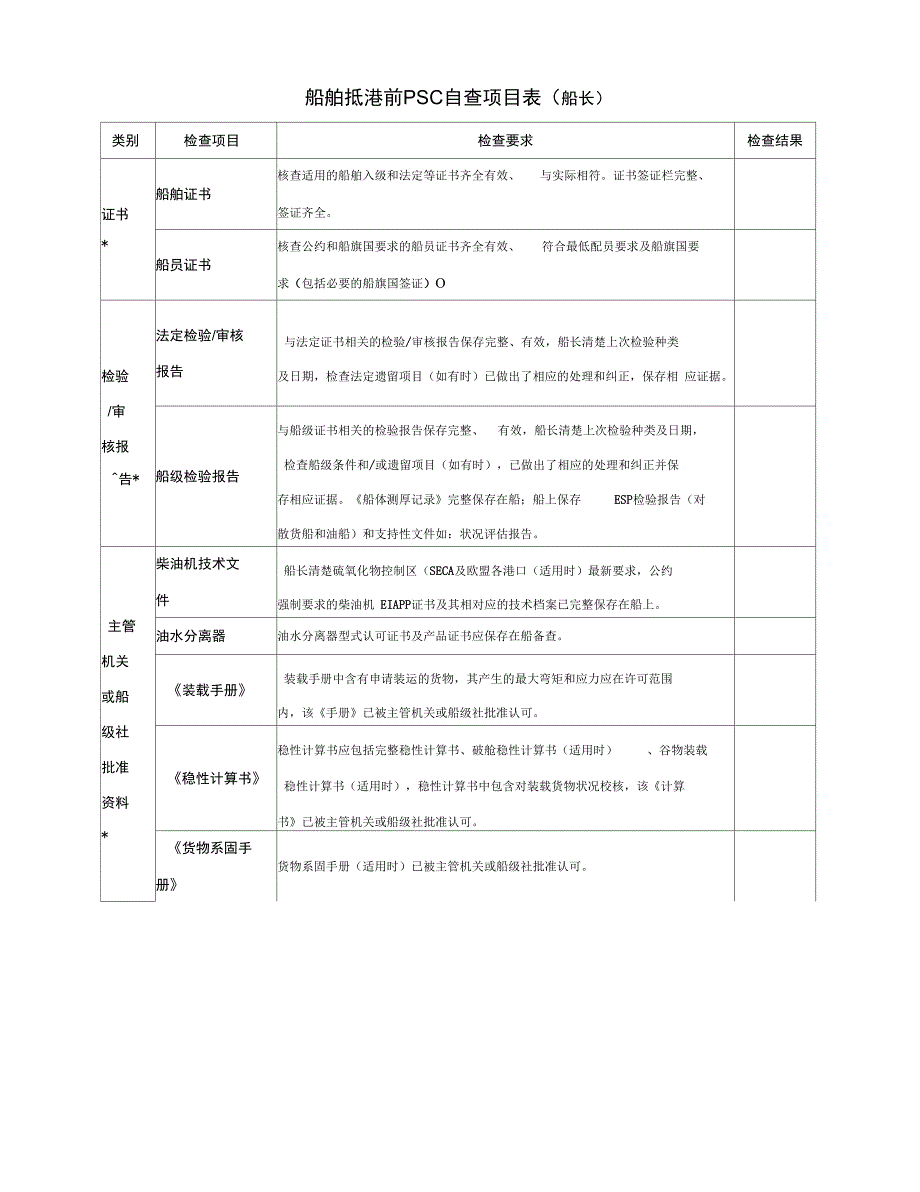 船舶PSC检查表(全船)汇总_第1页