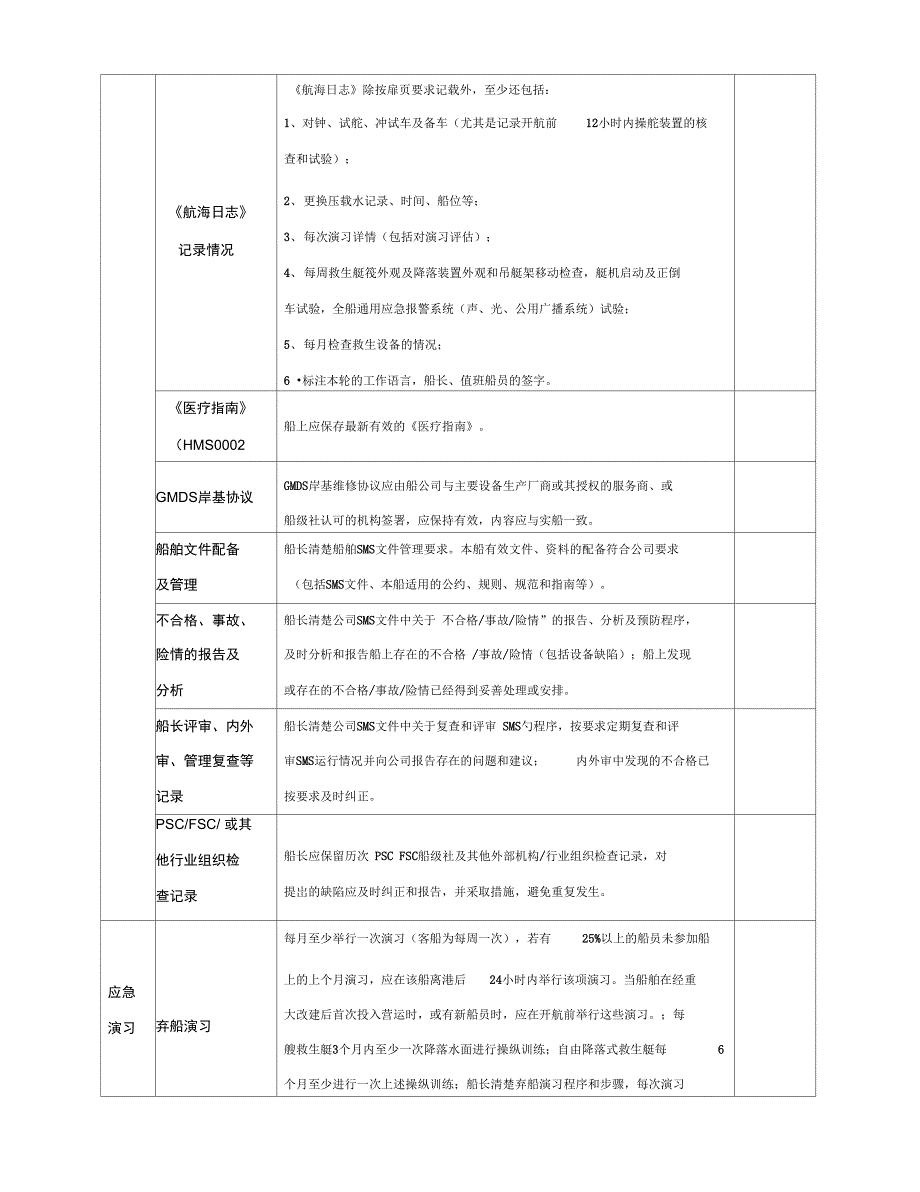 船舶PSC检查表(全船)汇总_第4页