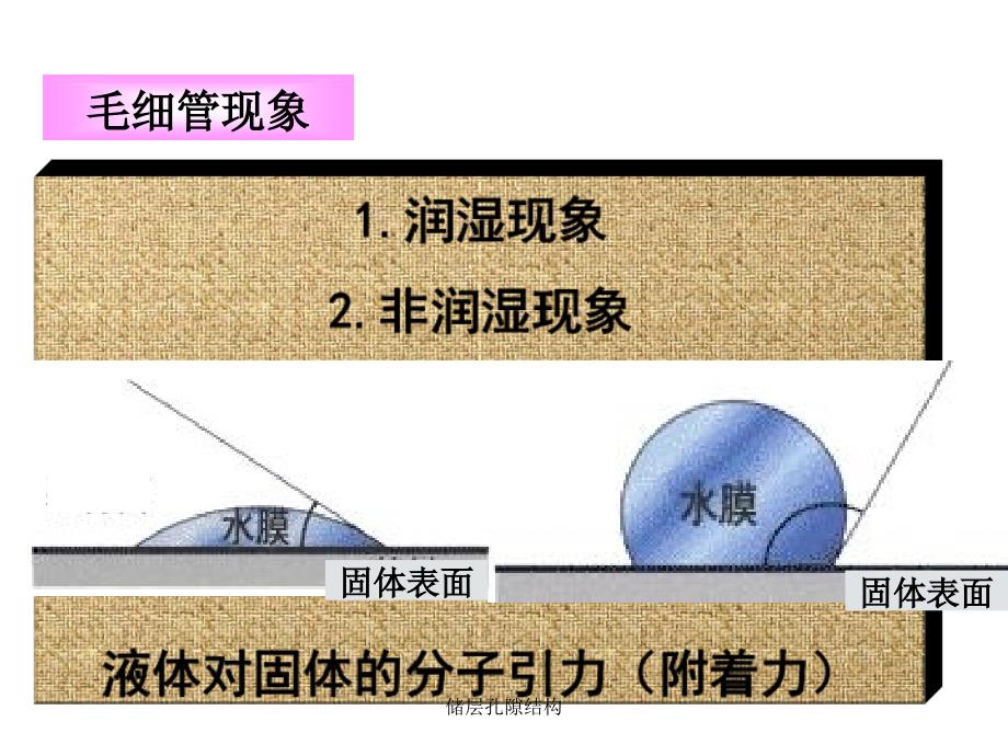 储层孔隙结构课件_第3页