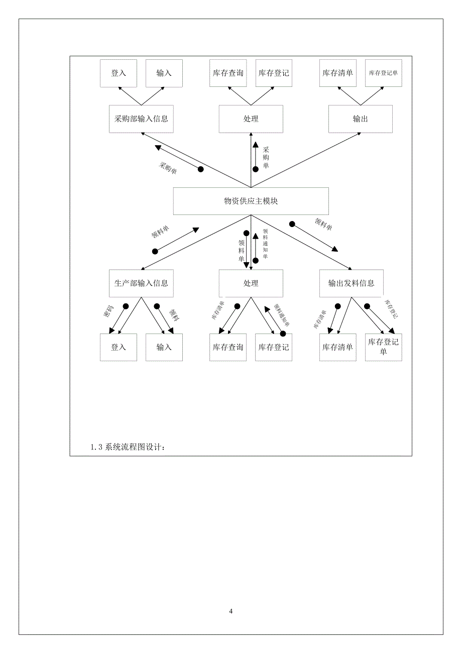 管理信息系统实验报告系统设计_第4页