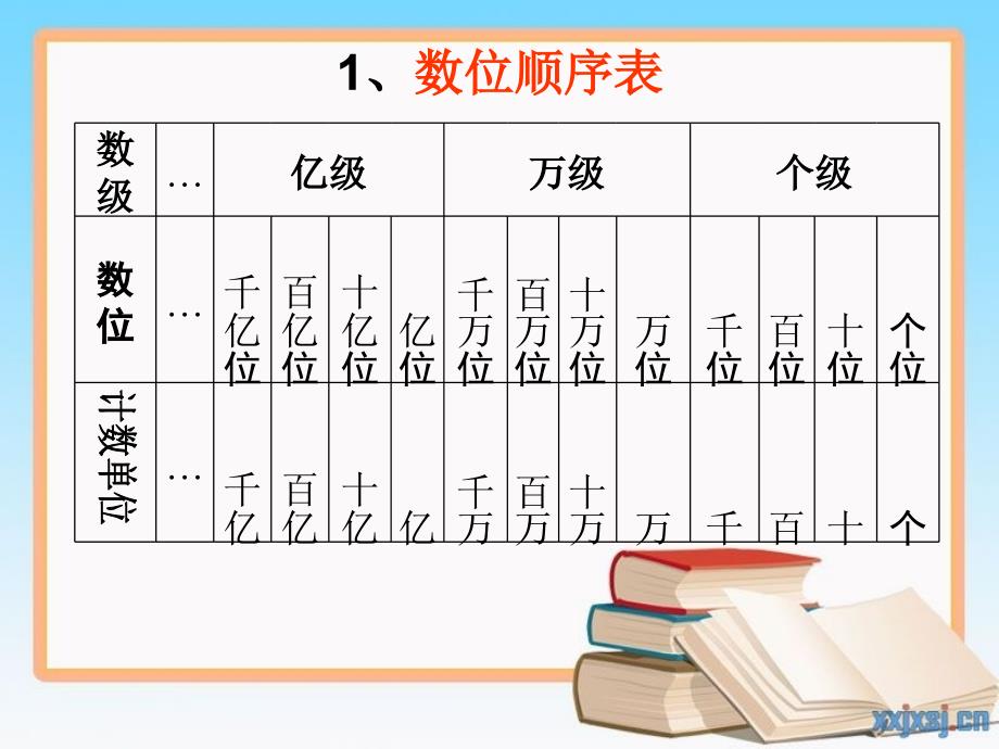 人教版四年级数学上册第一单元整理和复习课件 (2)_第3页