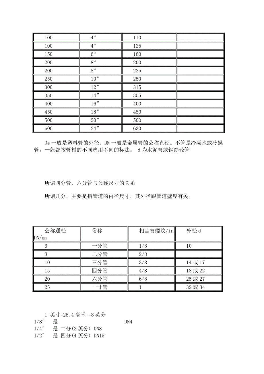 钢管与塑料管规格.doc_第2页