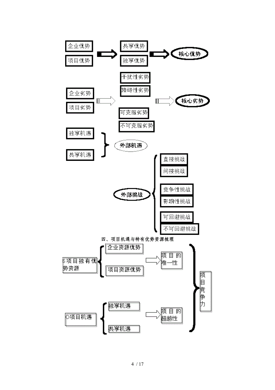 策划案理论推索_第4页