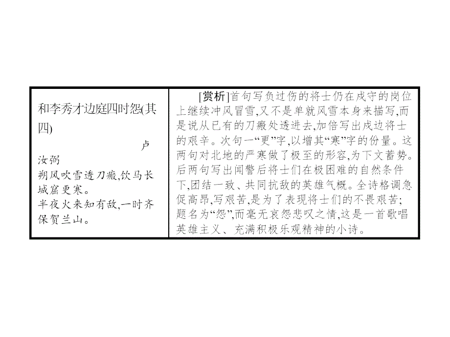 2021-2022高中语文必修四苏教版课件：4.2 奥林匹克精神(共31张PPT)_第2页