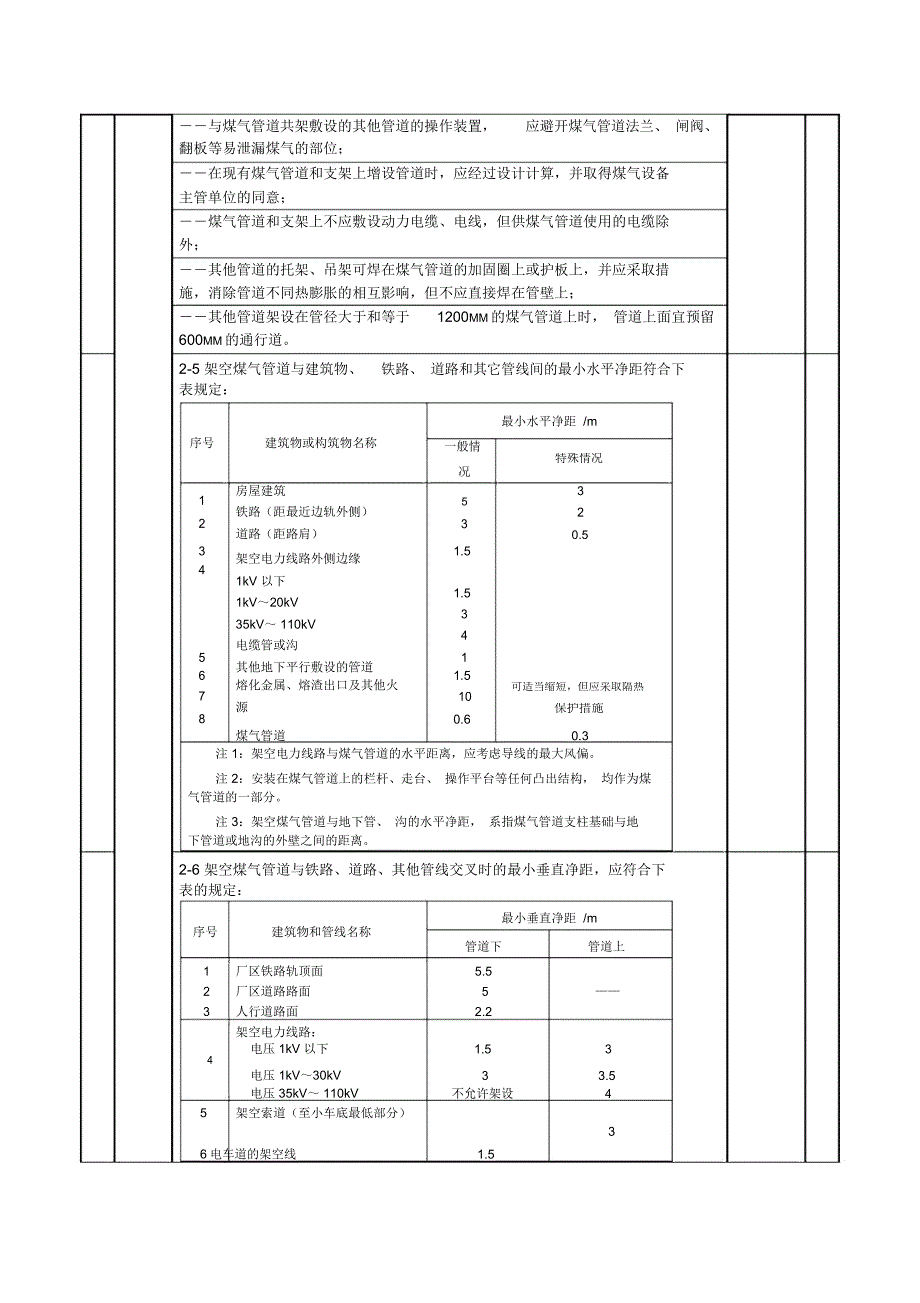 工业煤气安全检查表_第3页