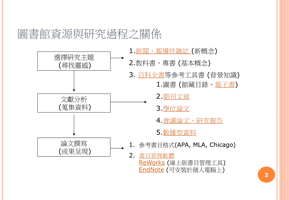 研究资讯酷搜秘技文学院_第2页