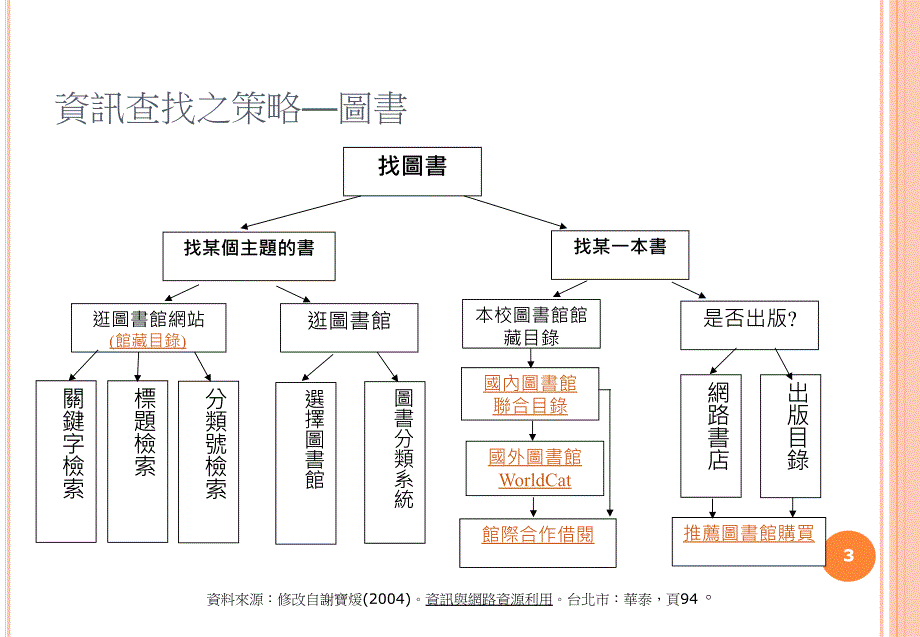 研究资讯酷搜秘技文学院_第3页