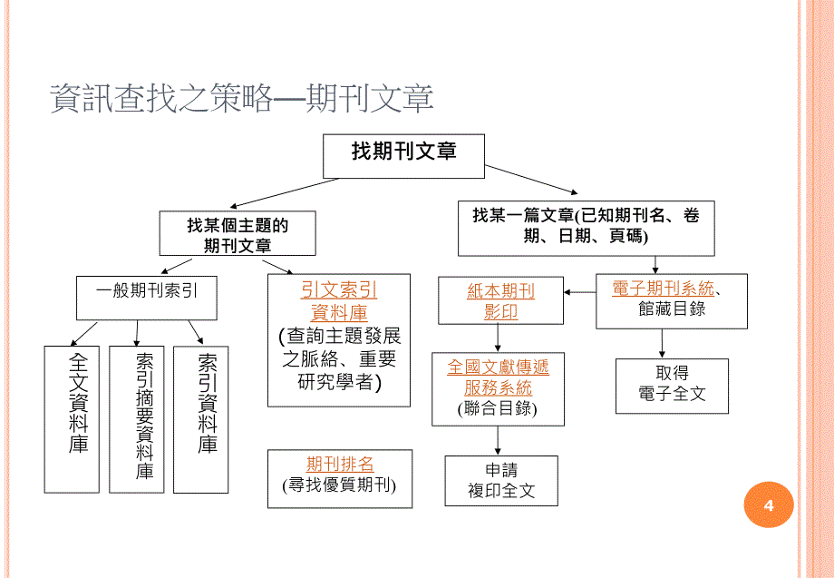 研究资讯酷搜秘技文学院_第4页