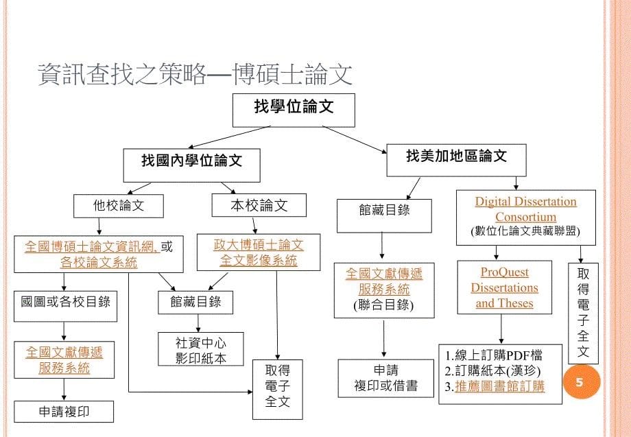 研究资讯酷搜秘技文学院_第5页