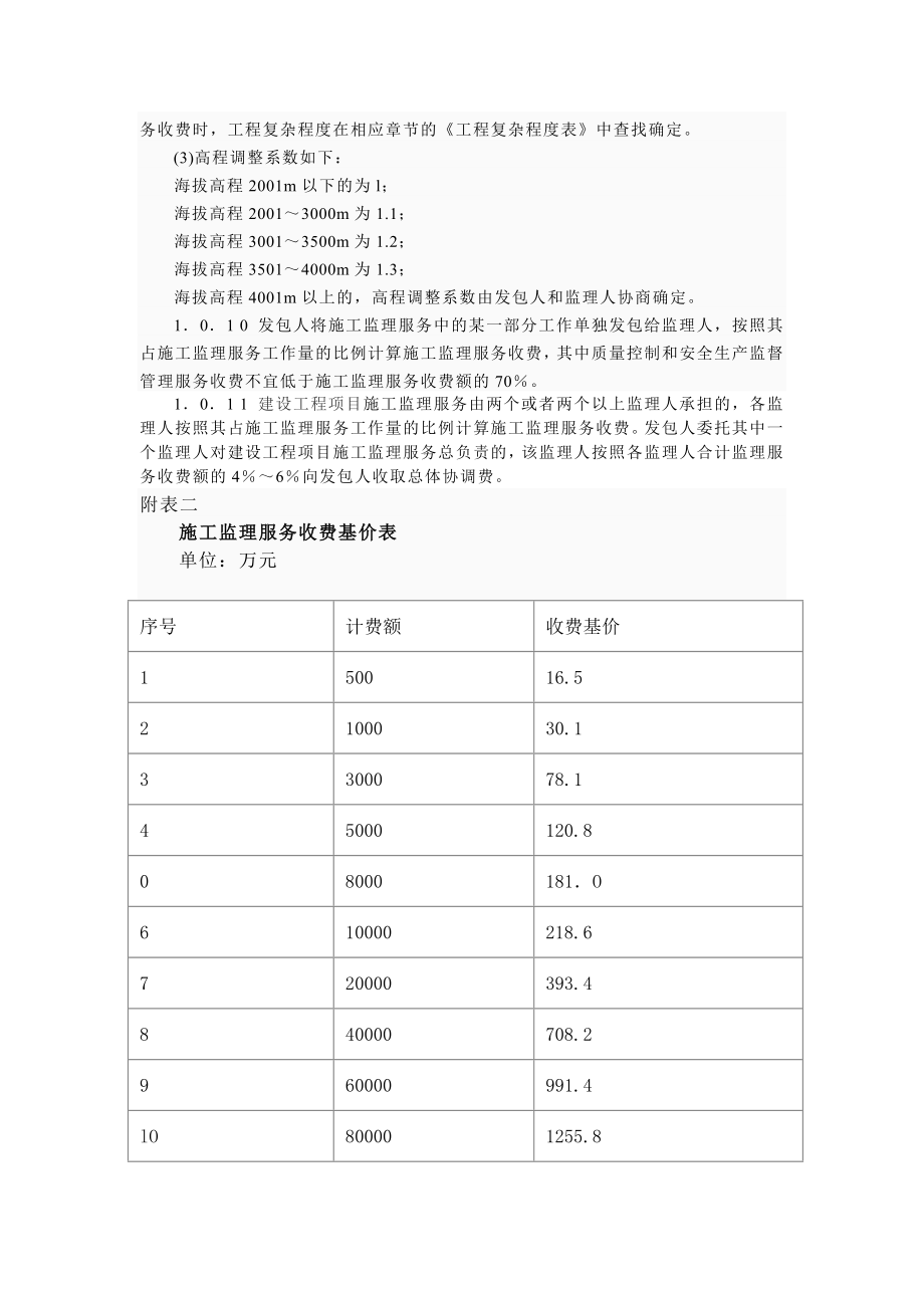 陕西省工程建设其他费用标准_第3页