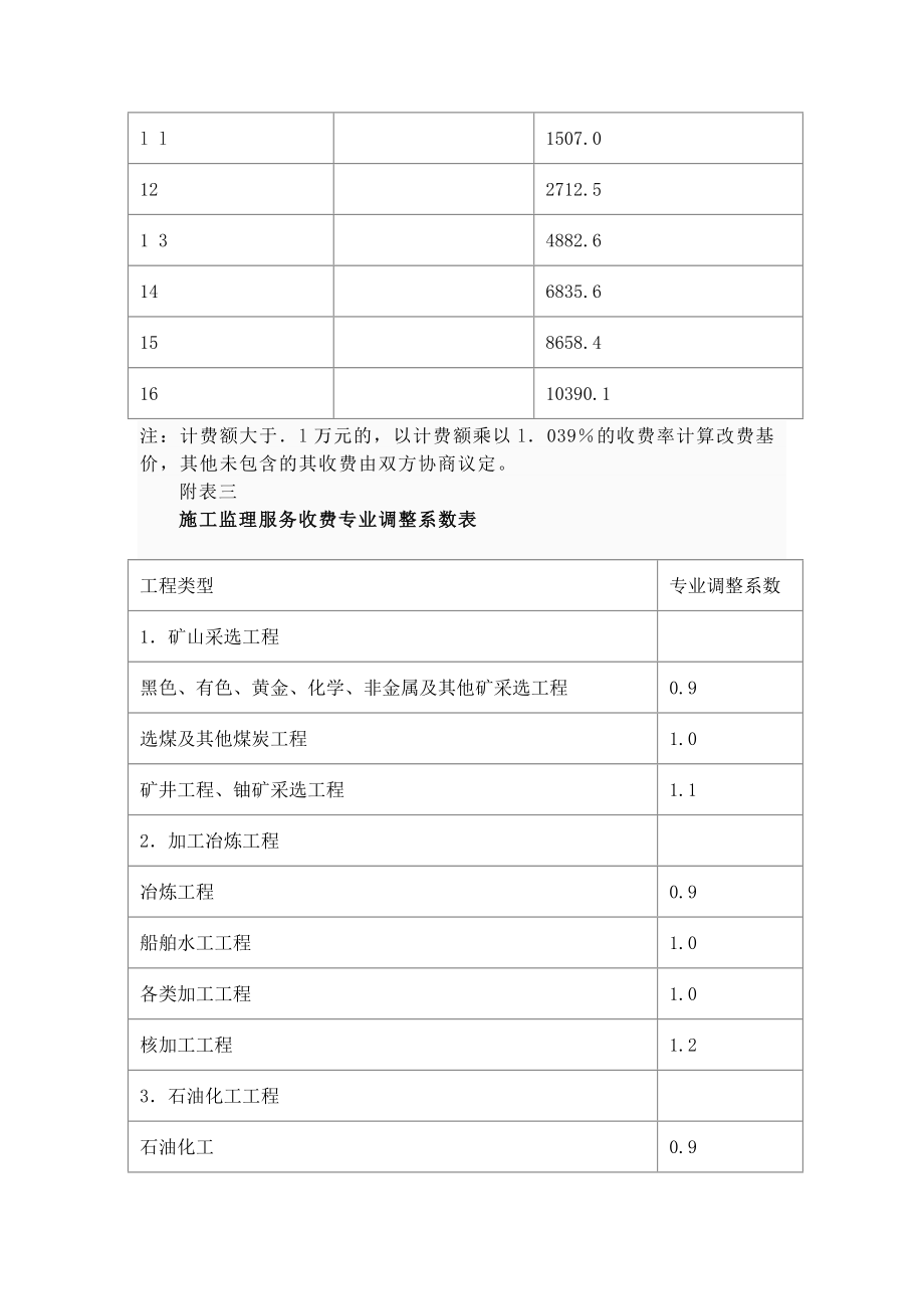 陕西省工程建设其他费用标准_第4页