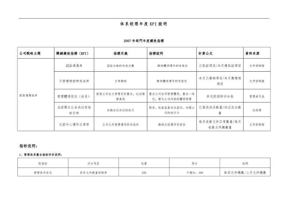 体系经理年度KPI考核表_第1页