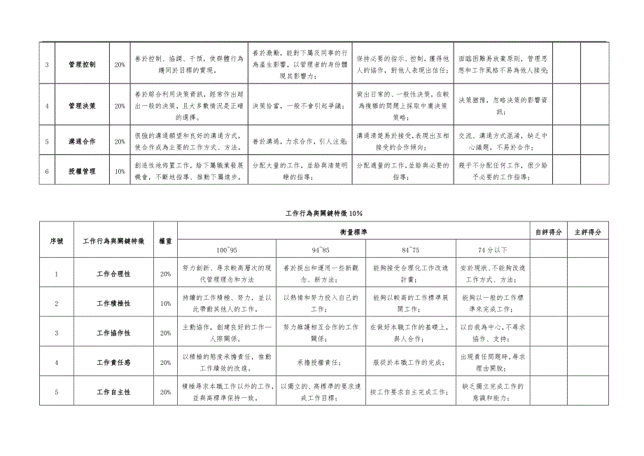 体系经理年度KPI考核表_第4页