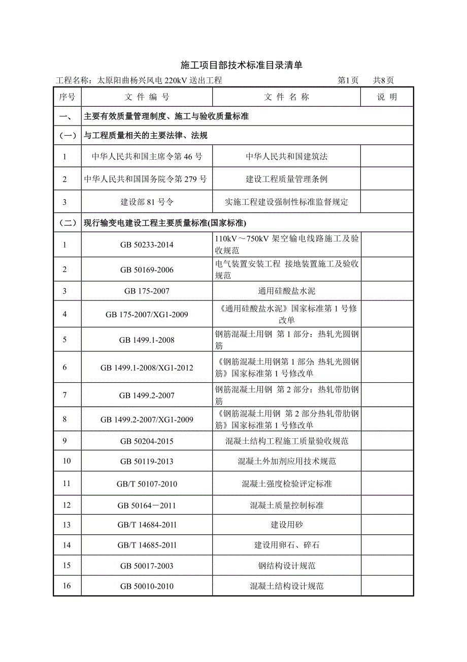 施工项目部技术标准目录清单2016(1)_第1页