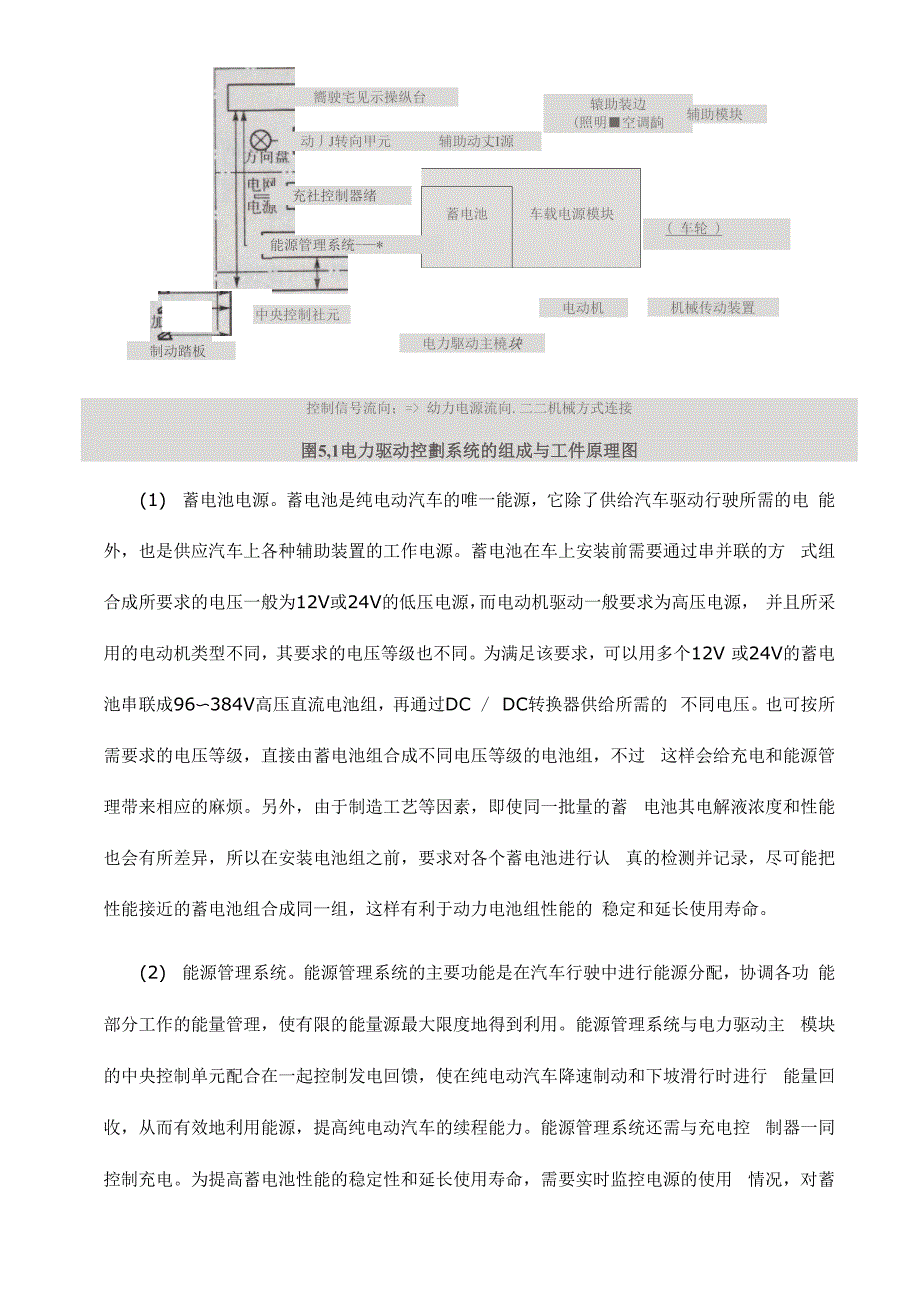 纯电动汽车的基本结构和原理_第2页