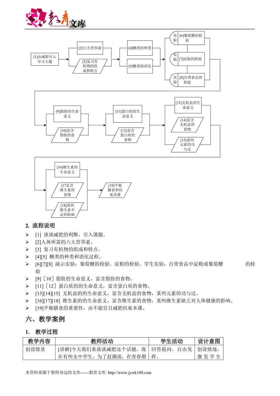 10.1食品中的营养素共1课时教学设计_第2页